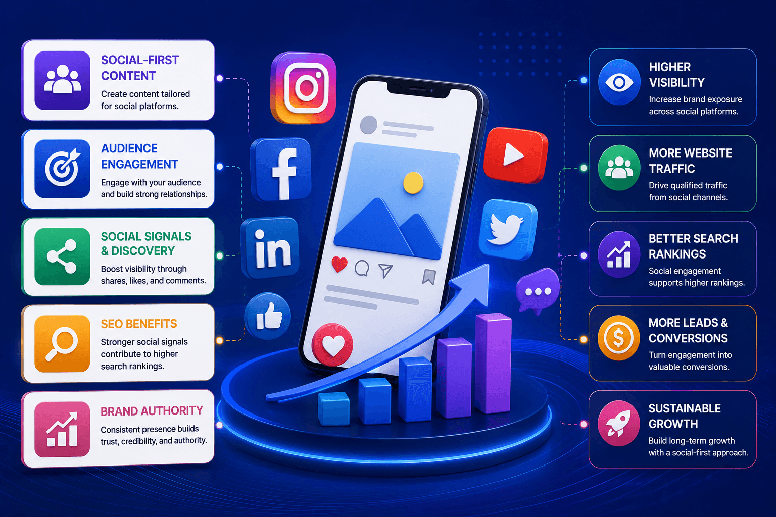 Social First Ranking Strategies for Digital Growth