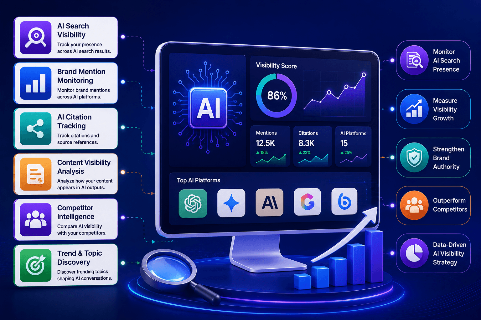 Best AI Visibility Tools in 2026