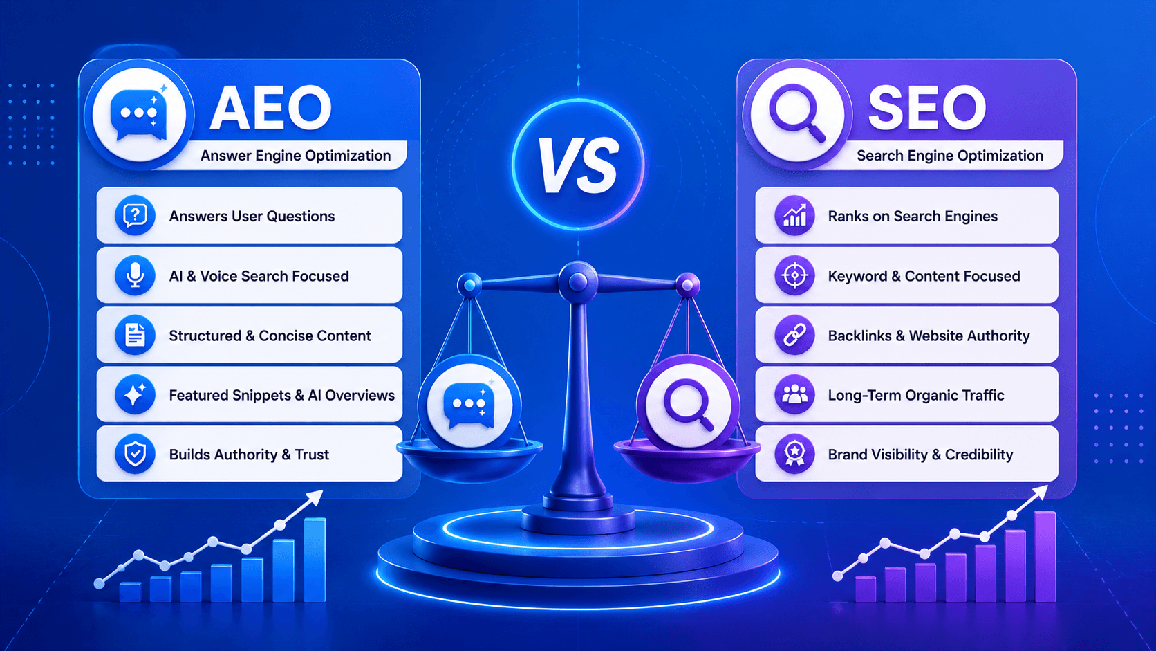 AEO vs SEO: Which Search Strategy Wins in 2026?