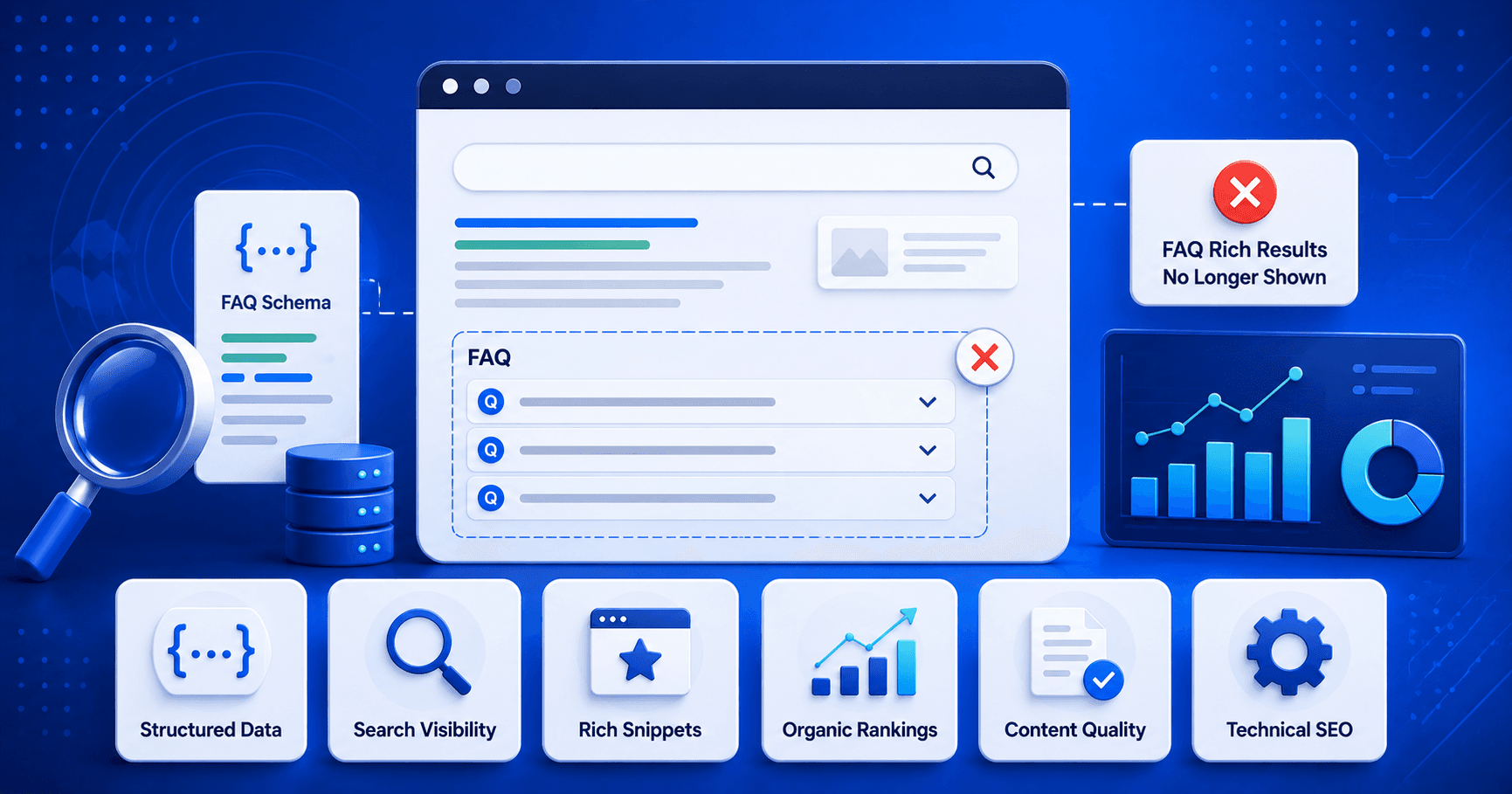 Google Ends FAQ Rich Results: Should You Remove FAQ Schema?