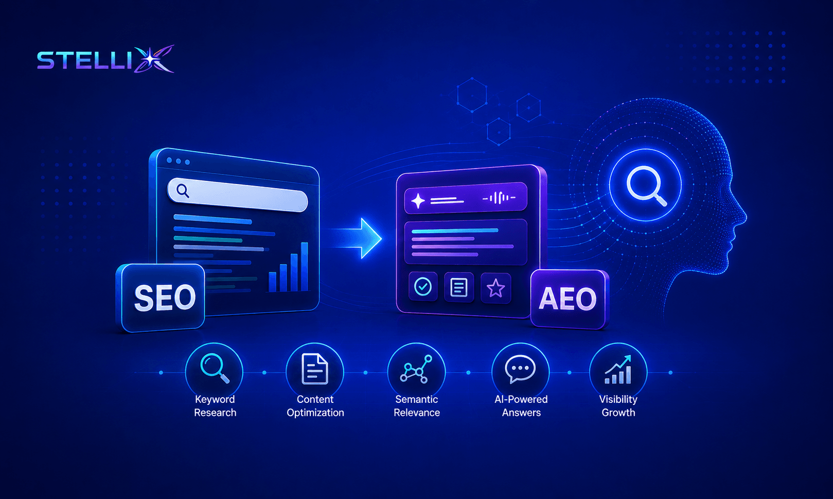 From SEO to AEO: How to Stay Visible in the Age of AI Search