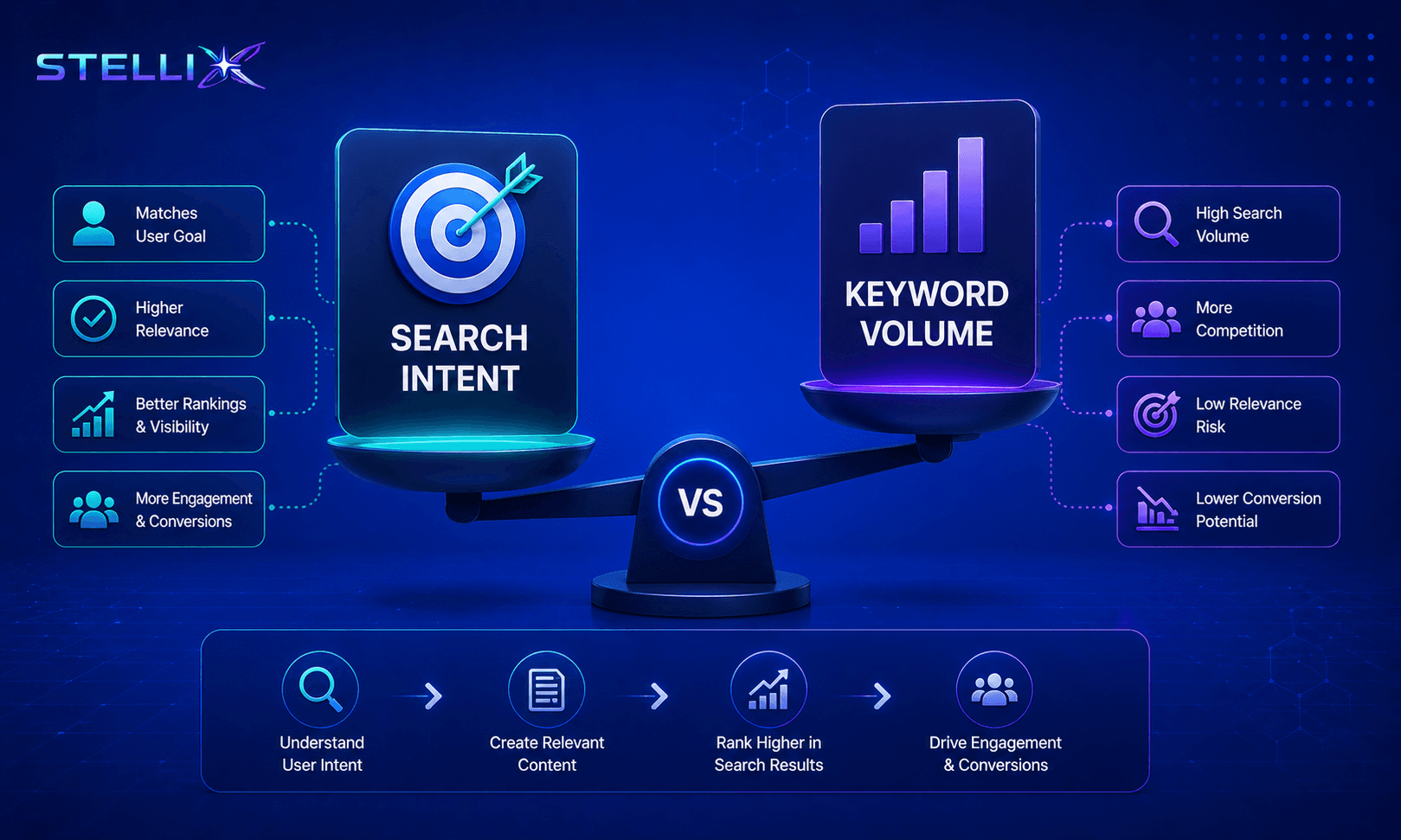 Why Search Intent Matters More Than Keyword Volume for SEO