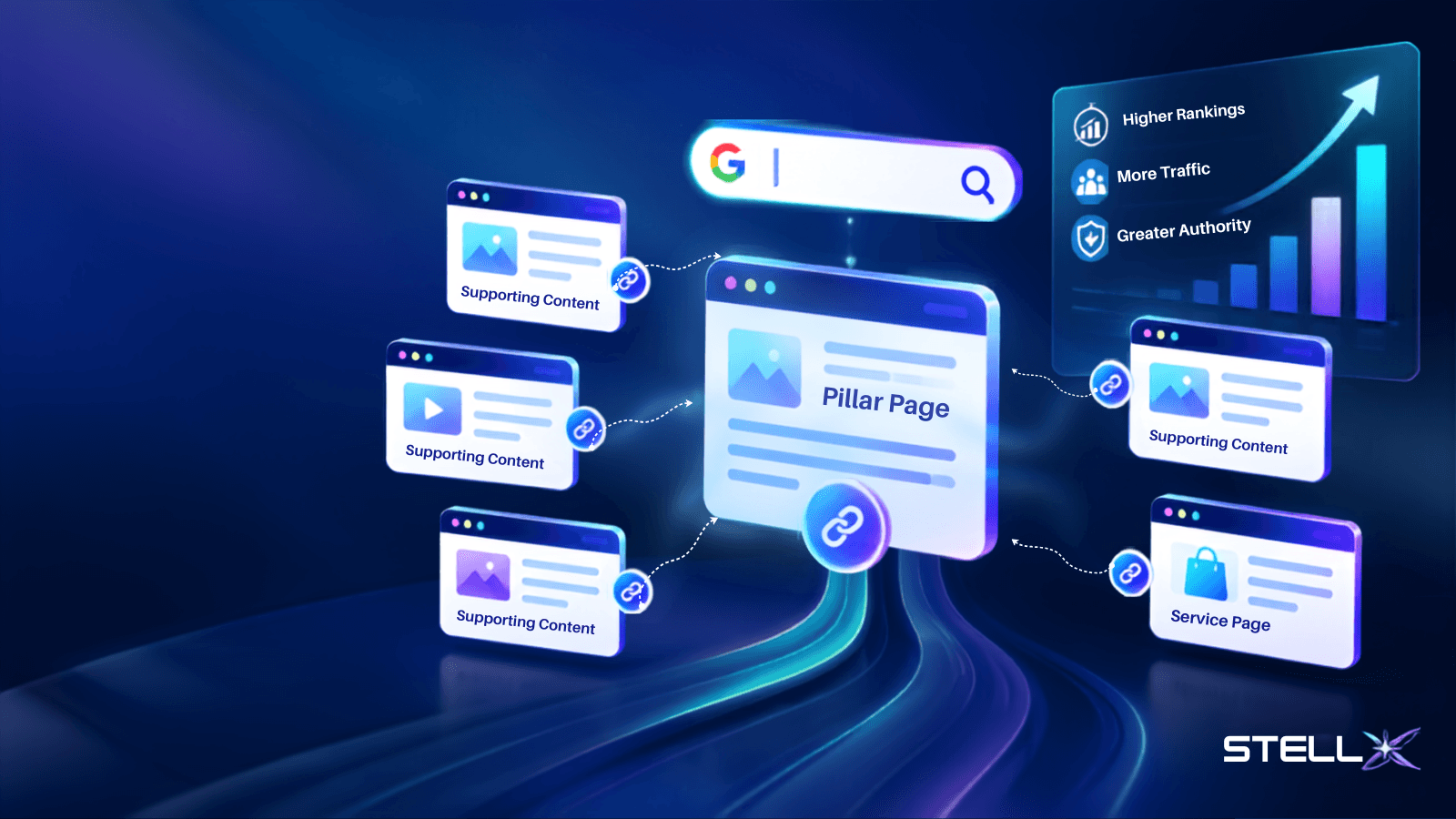 Internal Linking Strategy: Build Stronger SEO Performance