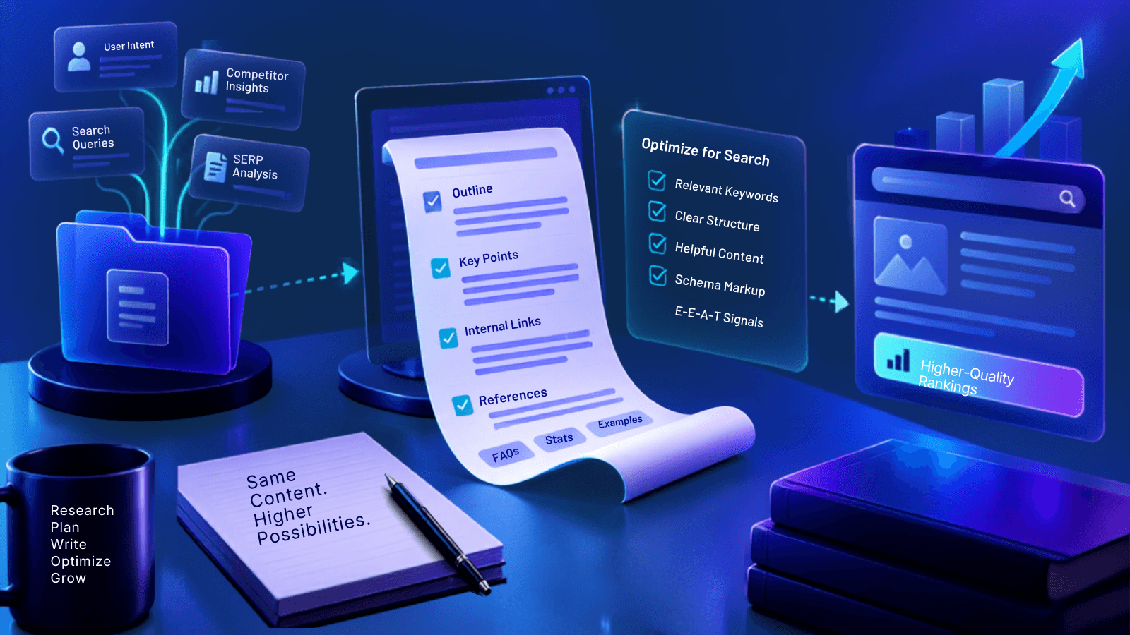 SEO Content Briefs: Build Better Content for Higher-Quality Rankings