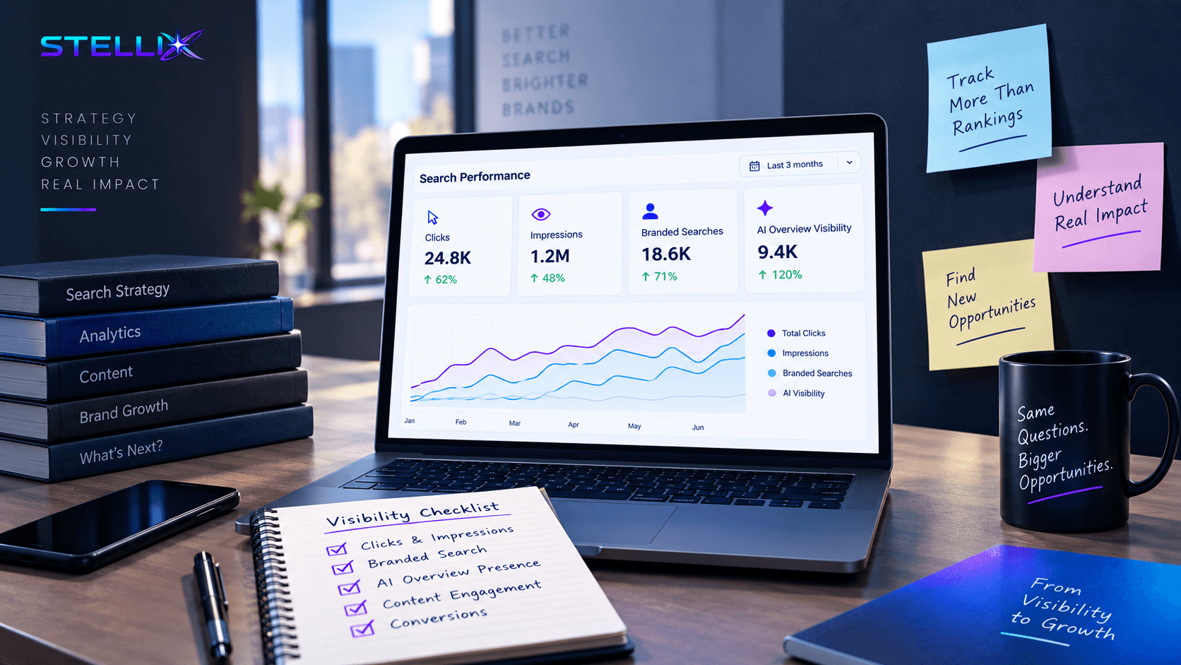 Search Visibility Metrics That Matter Beyond Rankings